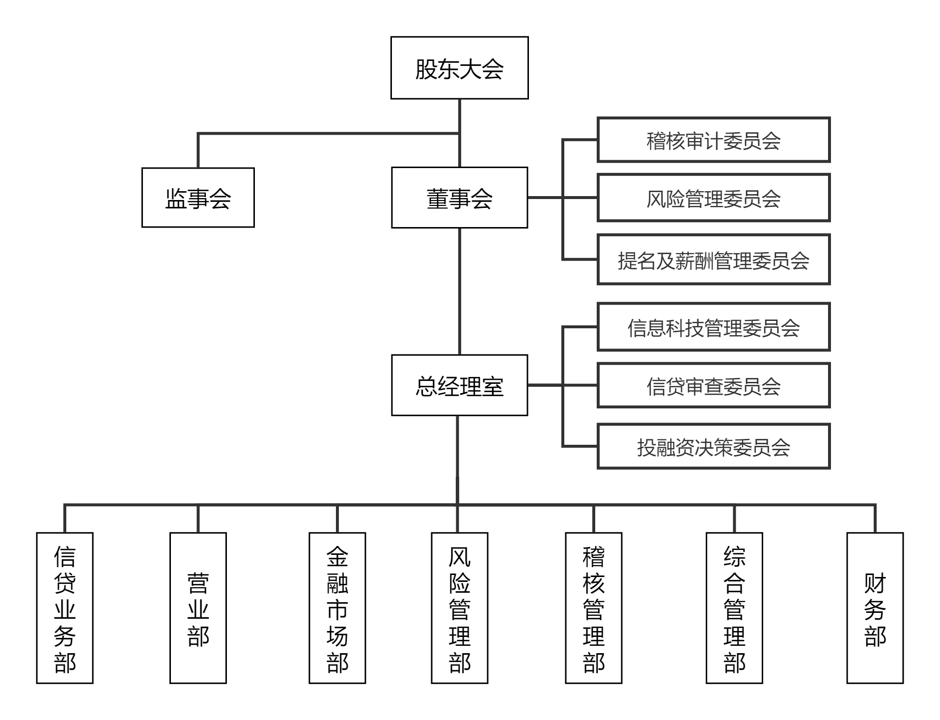 财务公司组织结构图.png